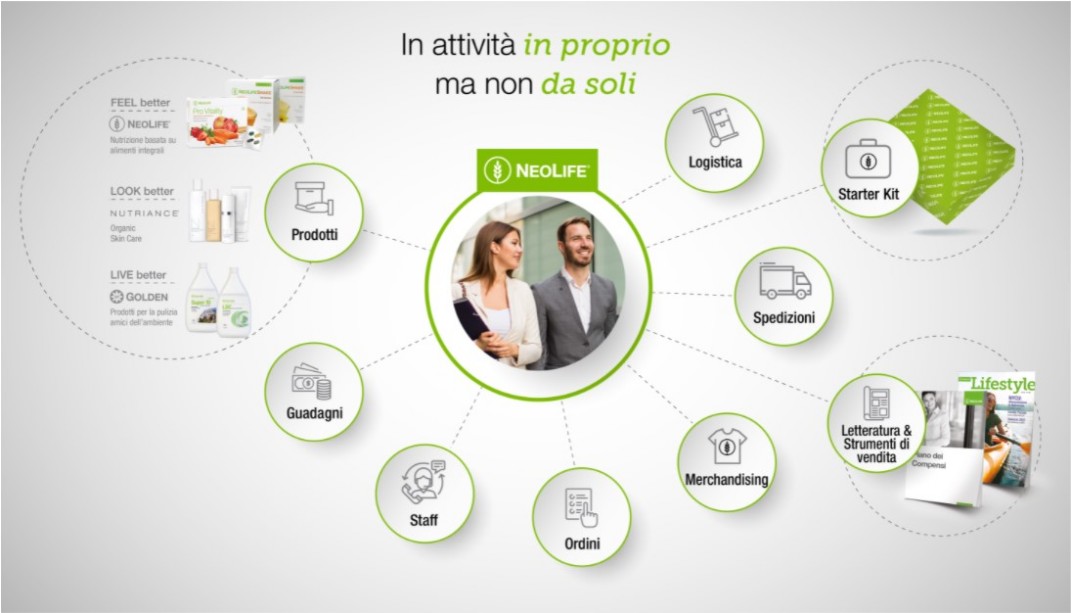 Avvia la tua start-up e fai squadra con noiI!