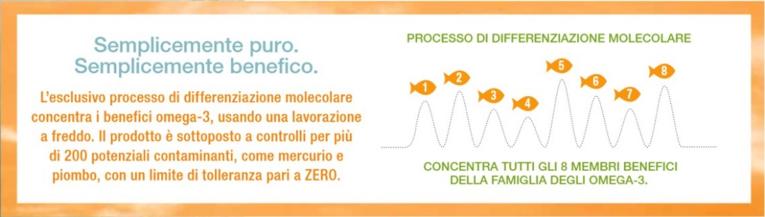 L'esclusivo processo di differenziazione molecolare concentra tutti gli 8 membri benefici Omega-3.