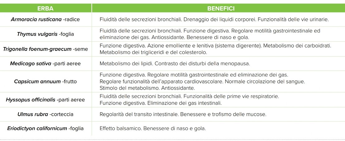 Resp-X per il benessere del tuo respiro Resp-X per il benessere del tuo respiro